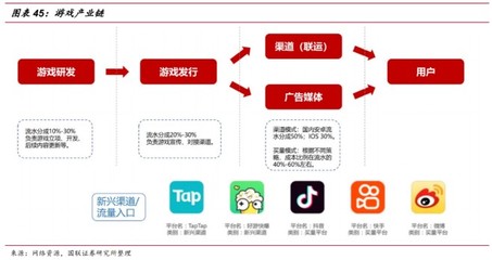 游戲行業深度 內容為王，研運為金——軟件研發與推廣的戰略價值