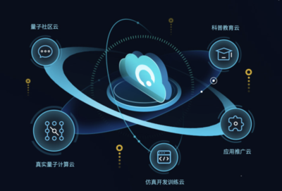 安徽省量子計算工程研究中心獲批，加速技術工程化與產業生態構建