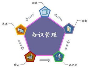 企業(yè)知識(shí)管理三步走 技術(shù)轉(zhuǎn)讓的關(guān)鍵路徑